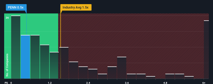 ps-multiple-vs-industry