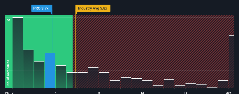 ps-multiple-vs-industry