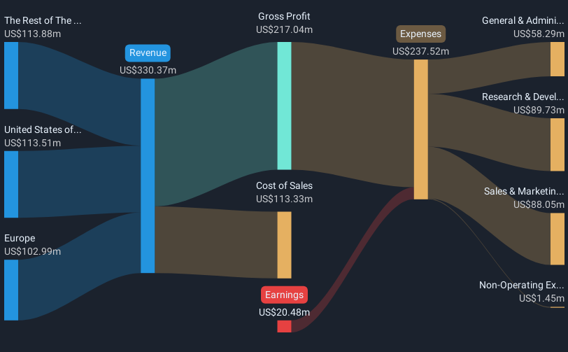 revenue-and-expenses-breakdown