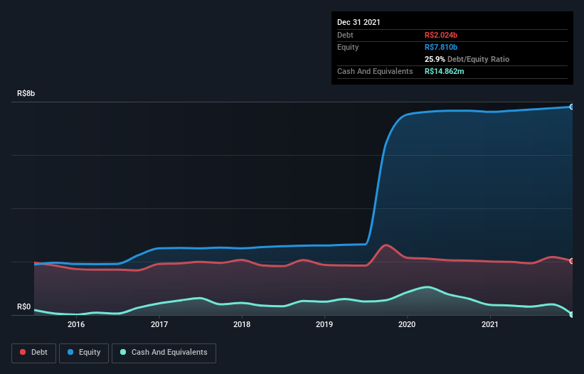 debt-equity-history-analysis