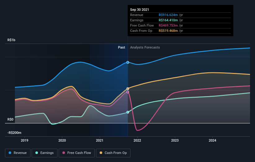 earnings-and-revenue-growth