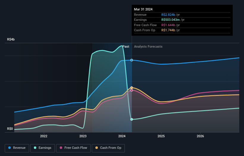 earnings-and-revenue-growth