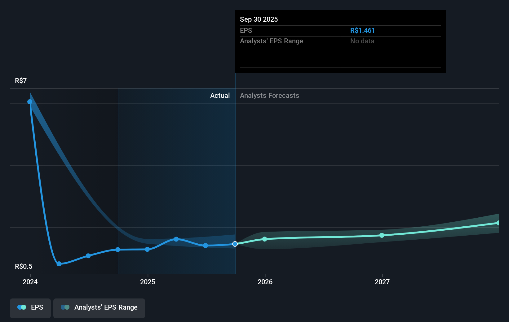 earnings-per-share-growth