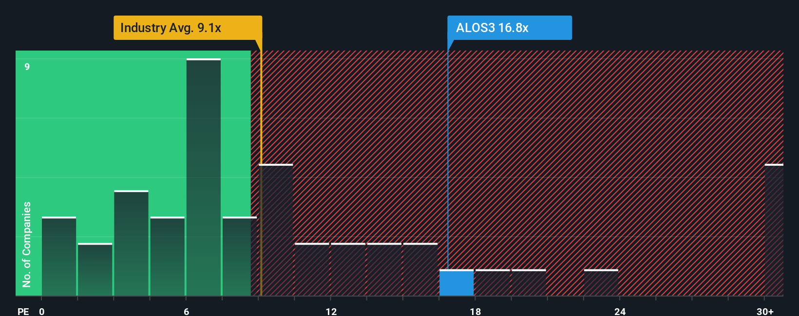 pe-multiple-vs-industry
