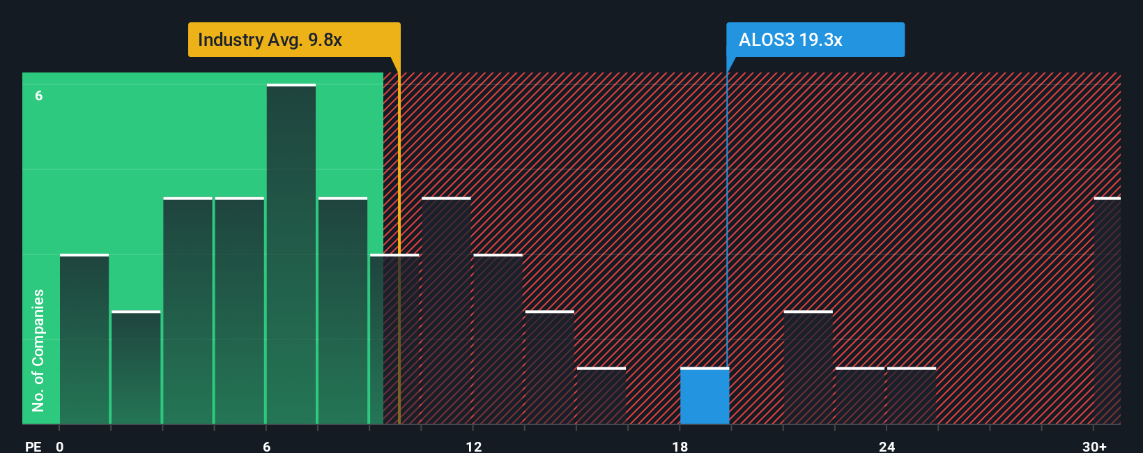 pe-multiple-vs-industry