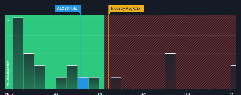 ps-multiple-vs-industry