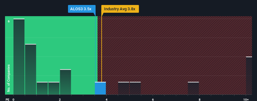 ps-multiple-vs-industry