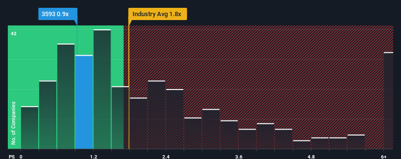 ps-multiple-vs-industry