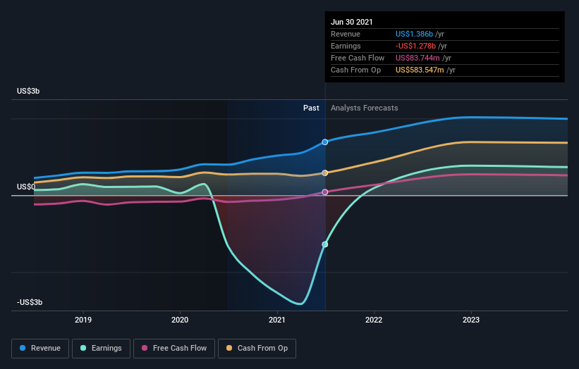 What Is The Ownership Structure Like For Callon Petroleum Company (NYSE ...