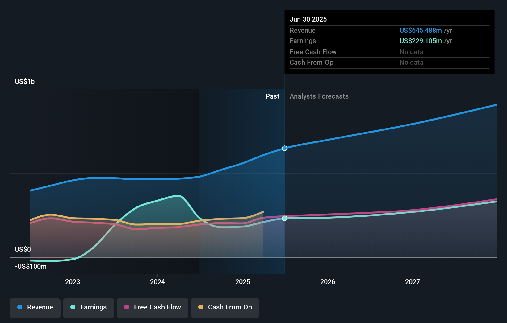 earnings-and-revenue-growth