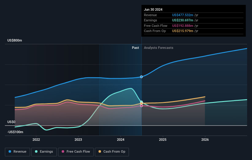 earnings-and-revenue-growth