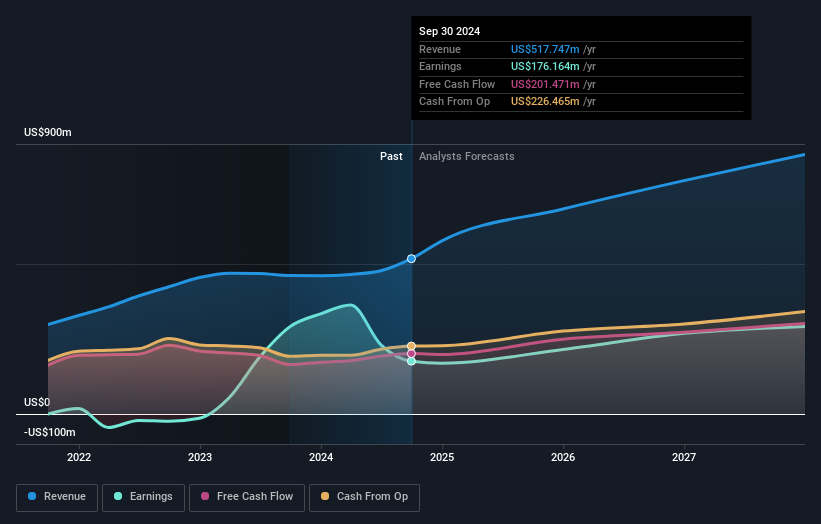 earnings-and-revenue-growth