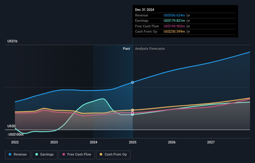 earnings-and-revenue-growth