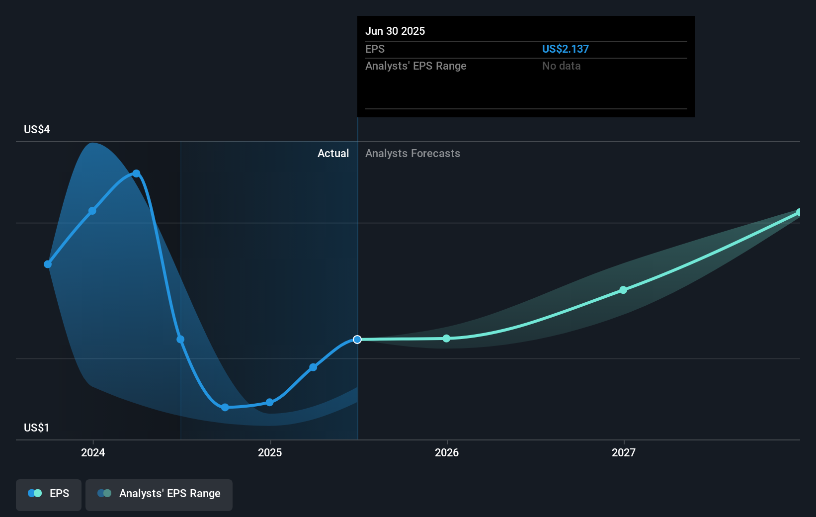 earnings-per-share-growth
