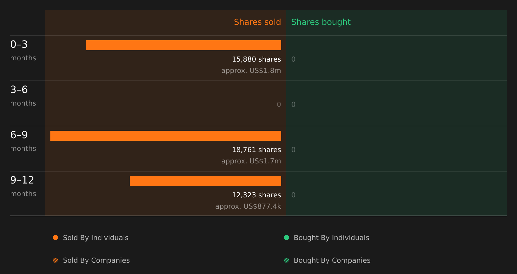 insider-trading-volume