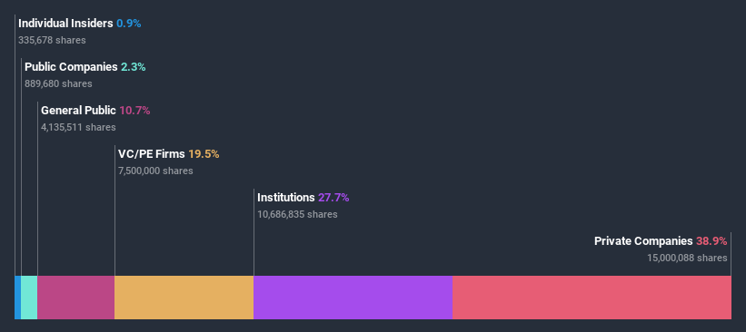 ownership-breakdown