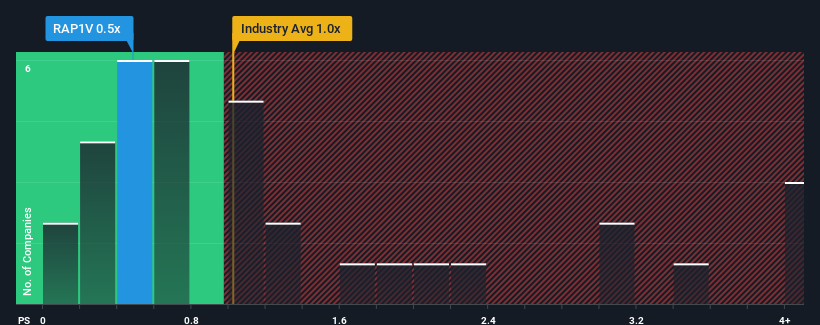 ps-multiple-vs-industry