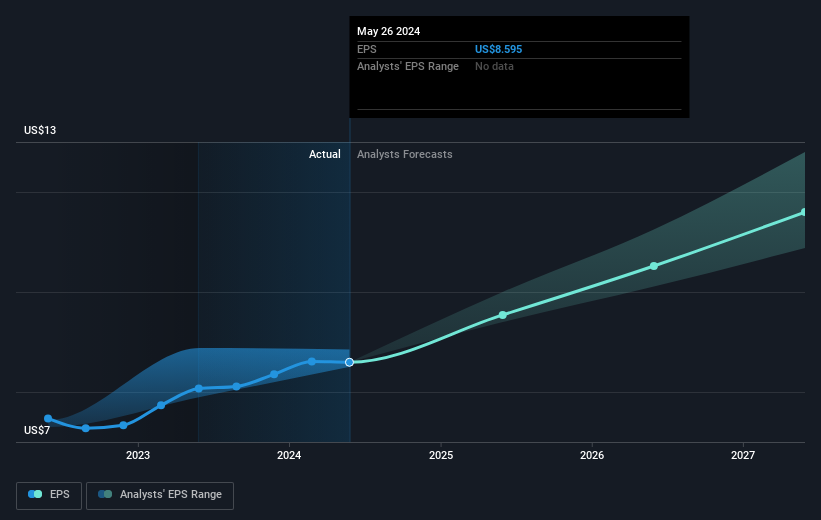 earnings-per-share-growth