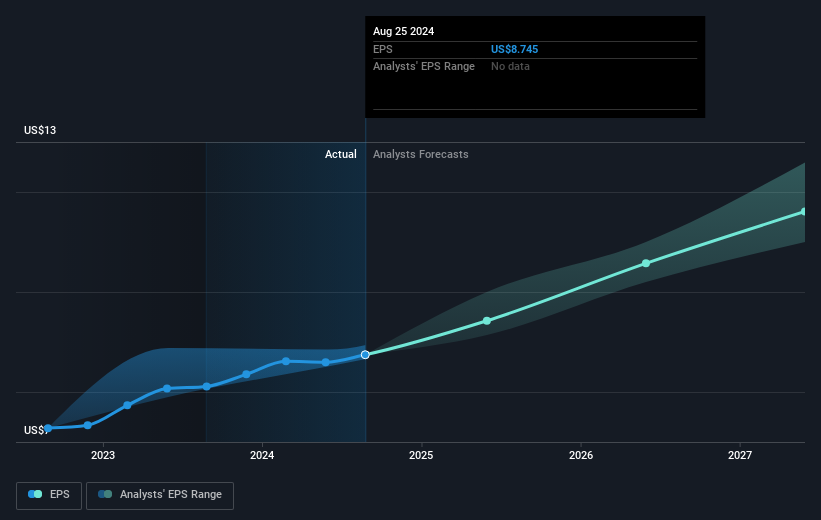 earnings-per-share-growth