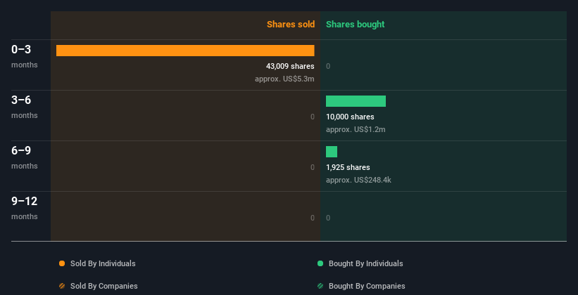 insider-trading-volume