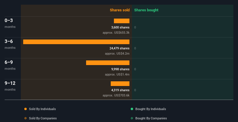 insider-trading-volume