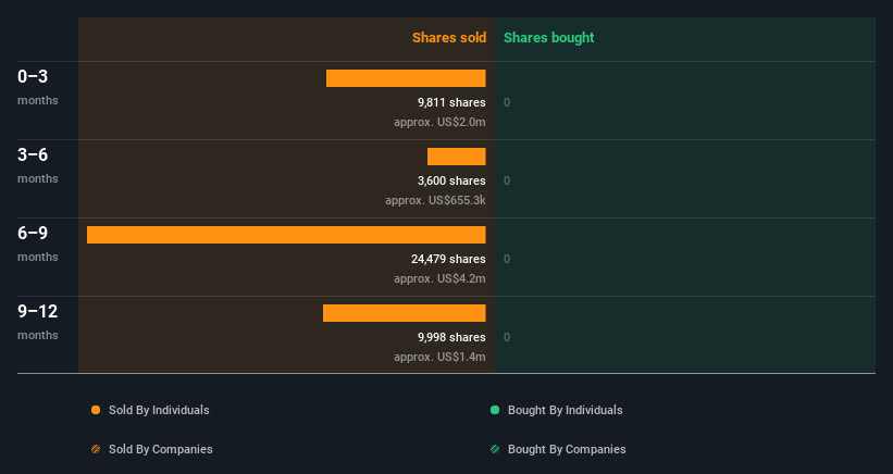 insider-trading-volume