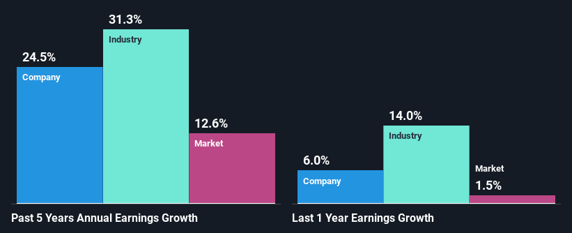 past-earnings-growth