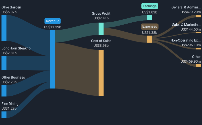 revenue-and-expenses-breakdown