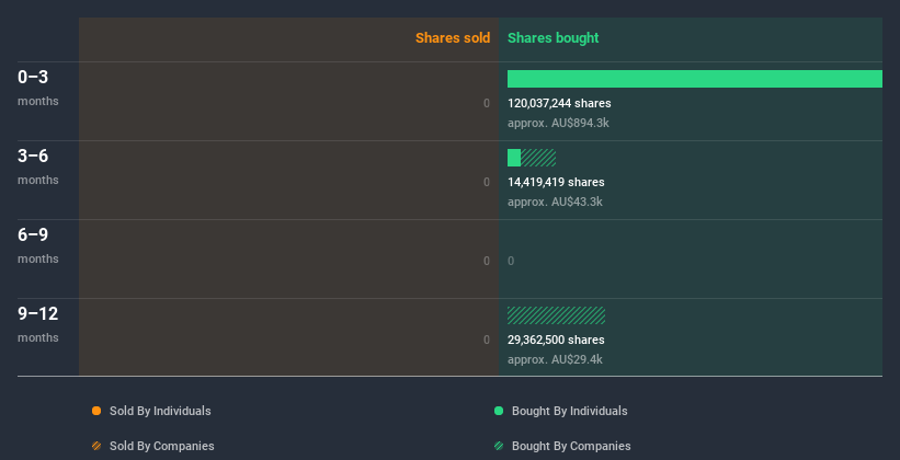 insider-trading-volume