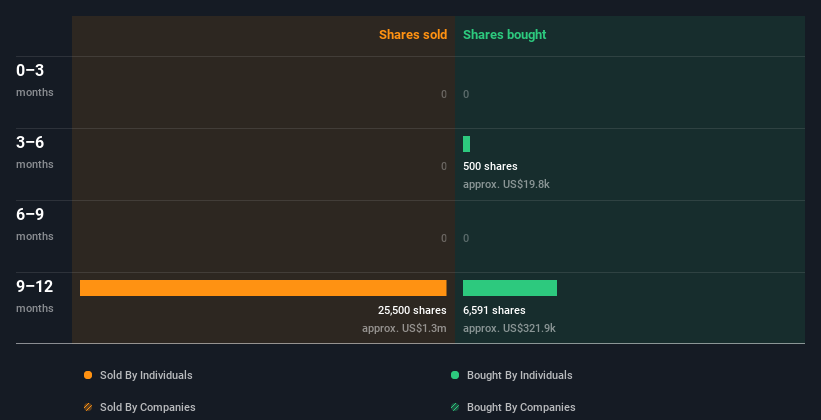 insider-trading-volume