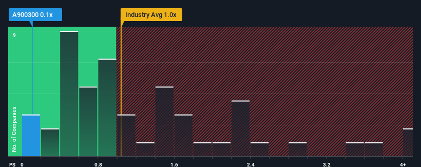 ps-multiple-vs-industry