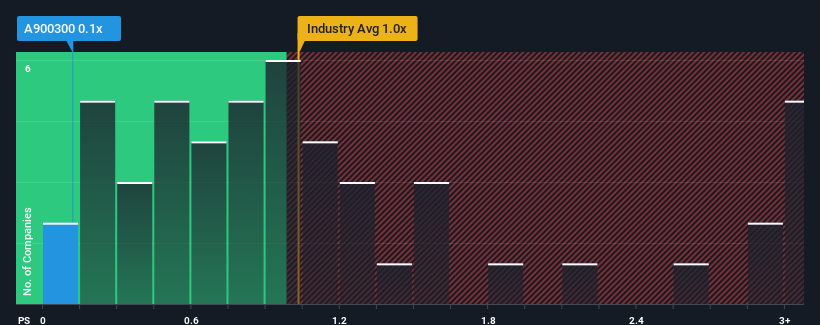 ps-multiple-vs-industry