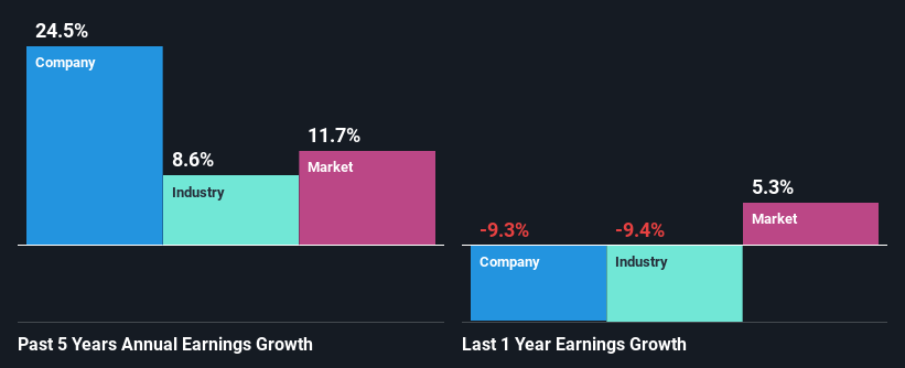 past-earnings-growth