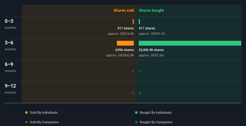 insider-trading-volume