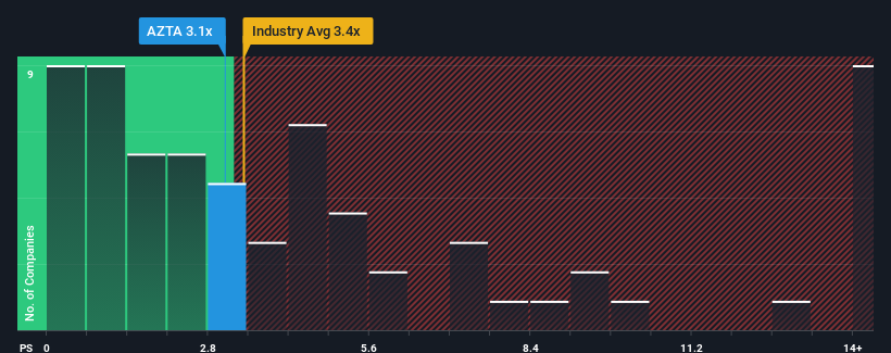 ps-multiple-vs-industry