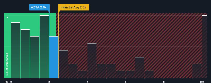ps-multiple-vs-industry