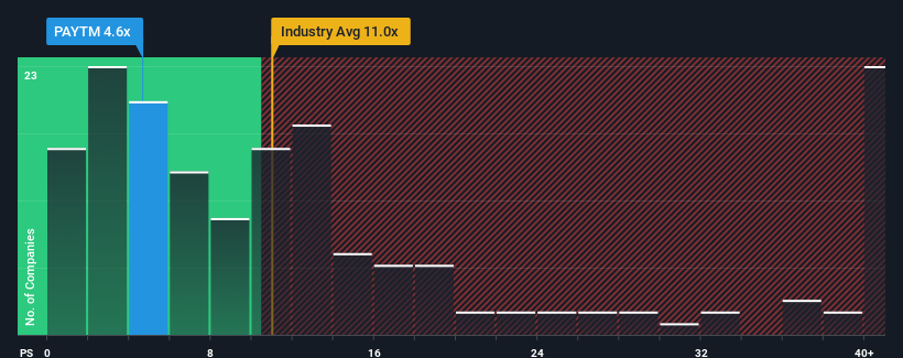 ps-multiple-vs-industry