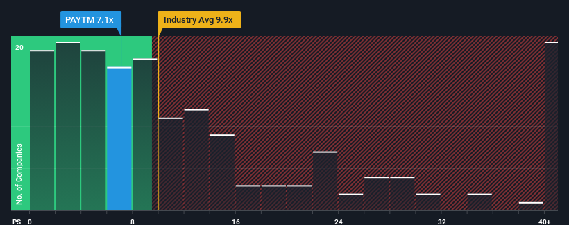 ps-multiple-vs-industry