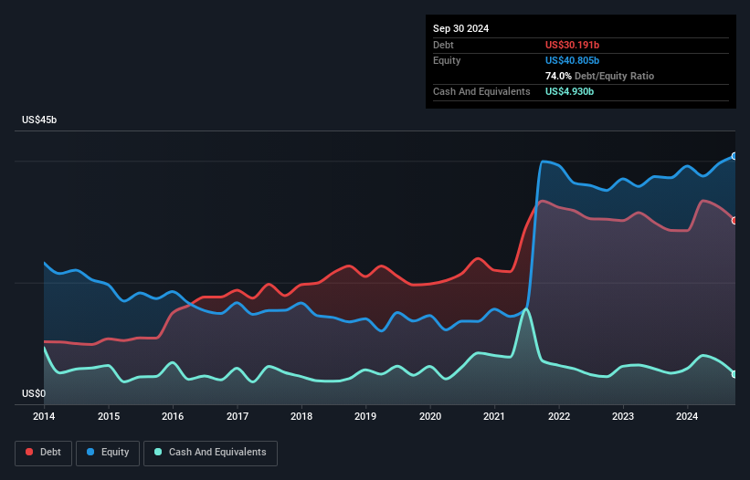 debt-equity-history-analysis