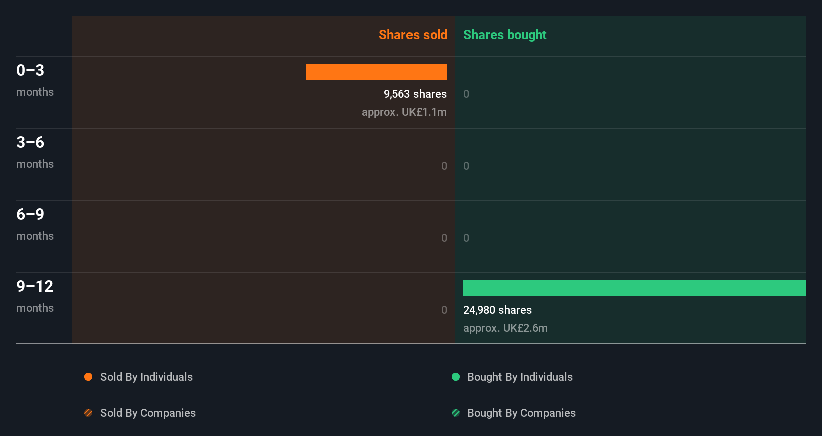 insider-trading-volume
