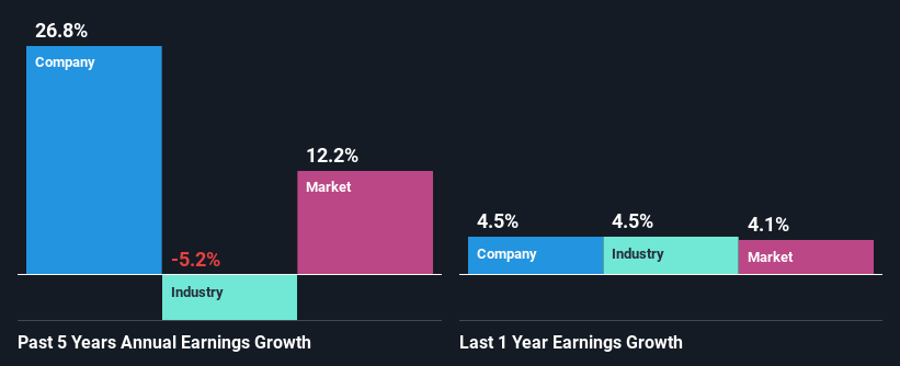 past-earnings-growth