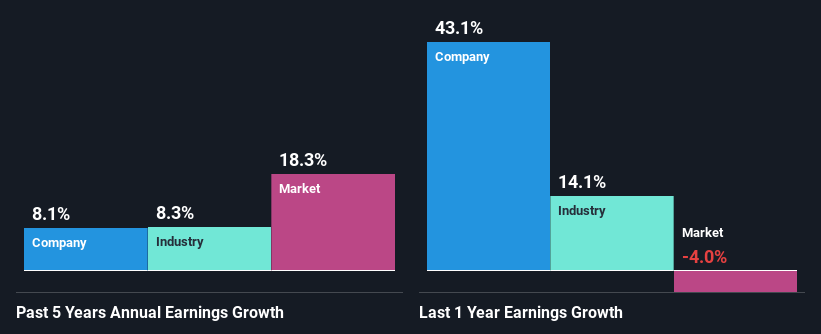 past-earnings-growth