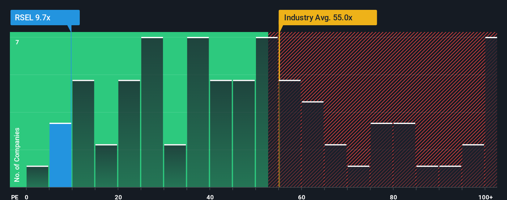 pe-multiple-vs-industry