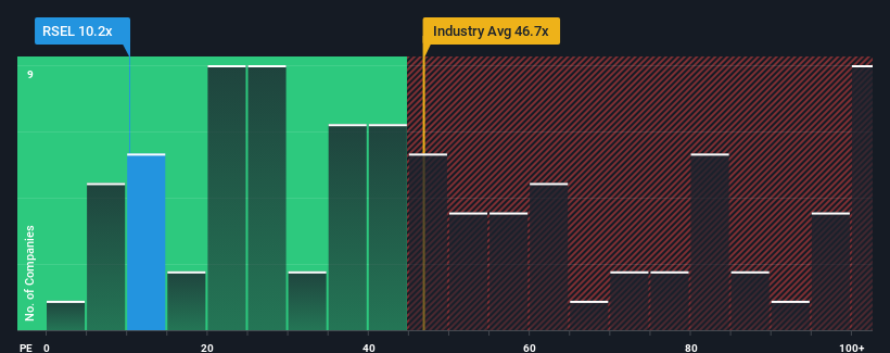 pe-multiple-vs-industry