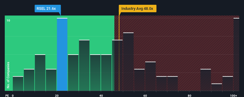 pe-multiple-vs-industry