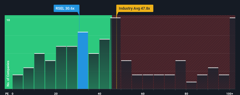 pe-multiple-vs-industry