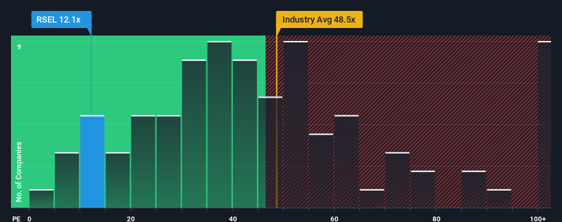 pe-multiple-vs-industry