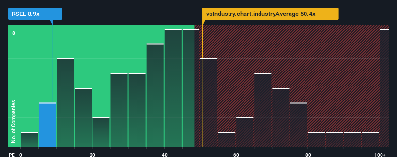 pe-multiple-vs-industry