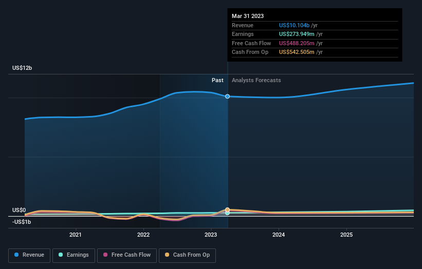 earnings-and-revenue-growth