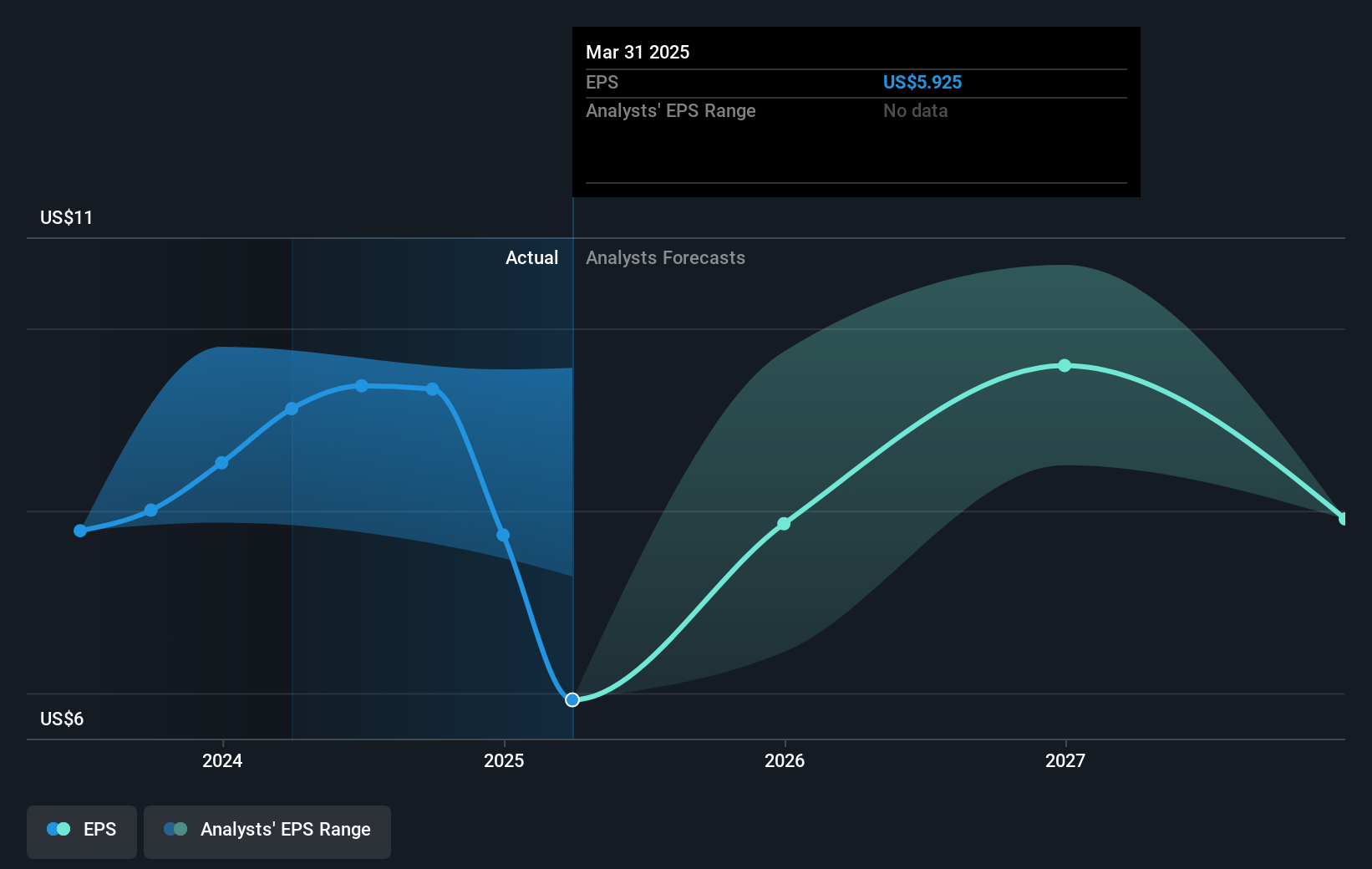 earnings-per-share-growth